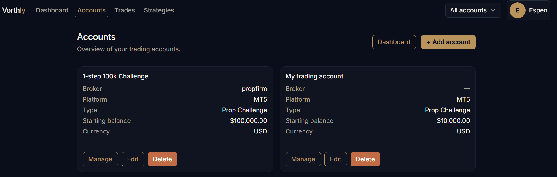 Vorthly accounts overview with account cards and balances