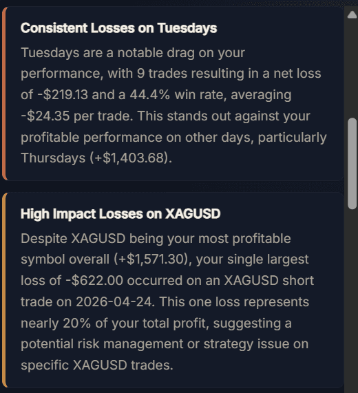 Vorthly AI insights highlighting Tuesday losses and XAGUSD patterns