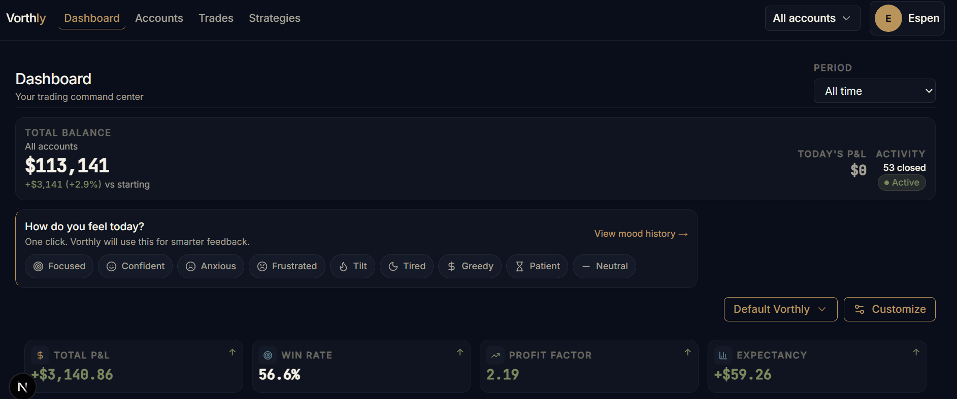 Vorthly dashboard with total balance, mood prompt, and KPI row